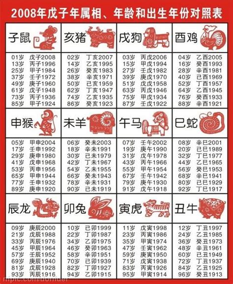 57年次 生肖